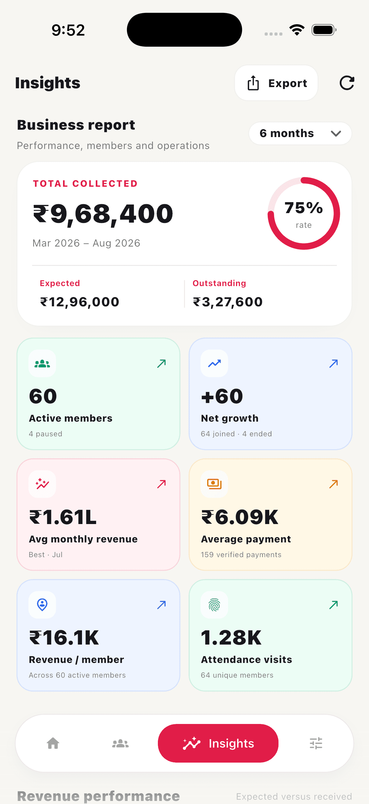 Gymmey business insights screen